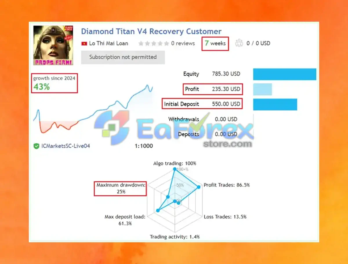 Diamond Titan FX MT4 Results