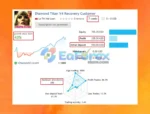 Diamond Titan FX MT4 Results
