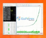 Dynamic Pips MT4 Backtest Results