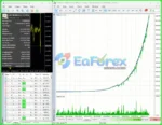 Dynamic Pips MT4 Backtest Results