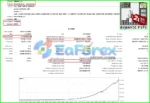 Dynamic Pips MT4 Backtest Trading Results