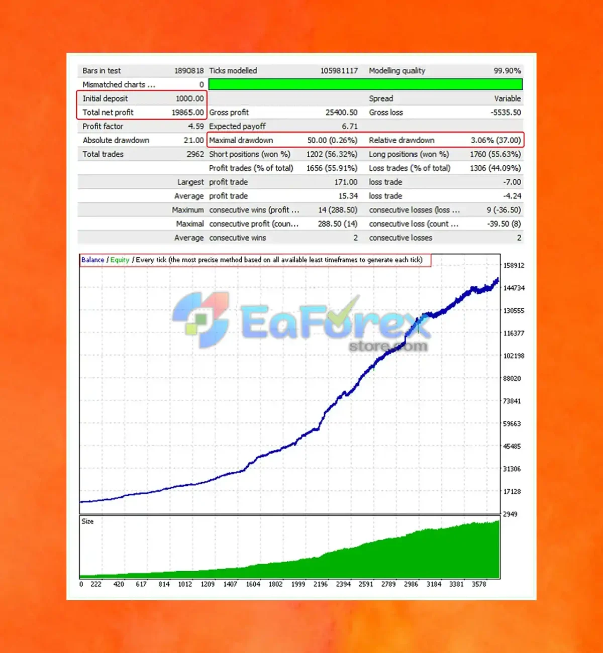 EA Ai Gold LAOS VR Backtest Results