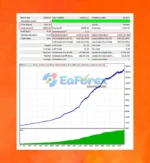 EA Ai Gold LAOS VR Backtest Results