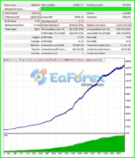 EA Ai Gold LAOS VR Backtest Results