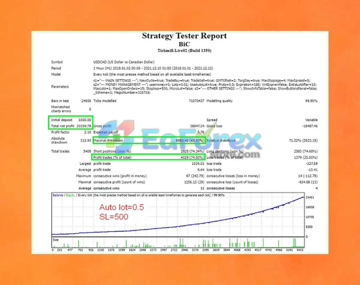 EA BiC Backtest Results