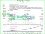 EA BiC Backtest Results