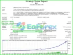 EA BiC MT4 Backtest Results