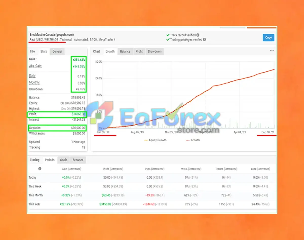 EA BiC MT4 Myfxbook Results