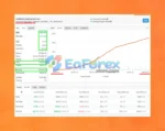 EA BiC MT4 Myfxbook Results
