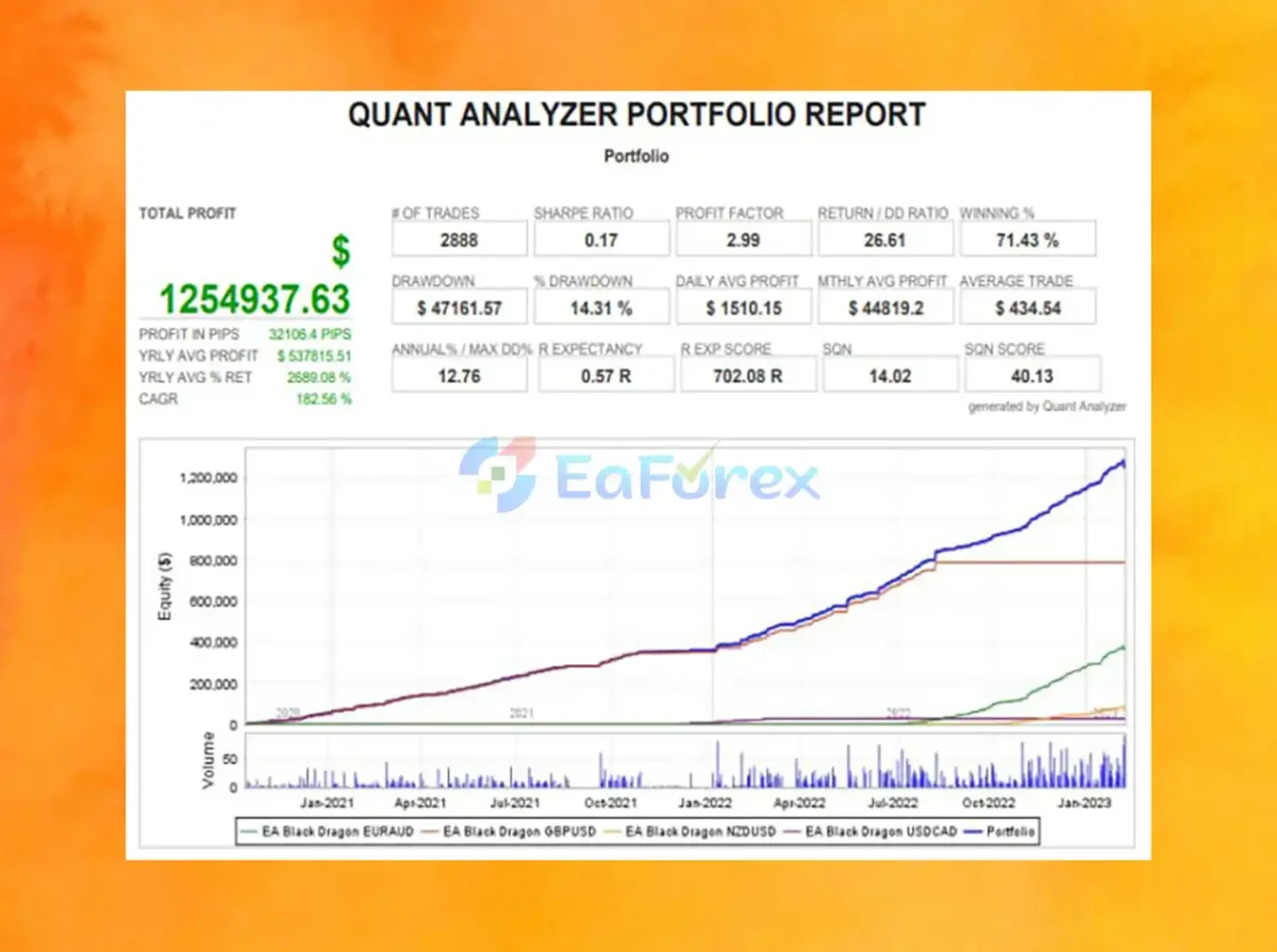 EA Black Dragon Backtest