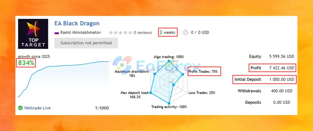 EA Black Dragon Live Trading Reuslts
