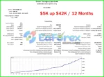EA Monolith MT4 Backtest