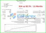 EA Monolith MT4 Backtest Results
