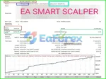 EA Smart Scalper Backtest Results