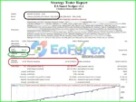 EA Smart Scalper MT4 Backtest Results