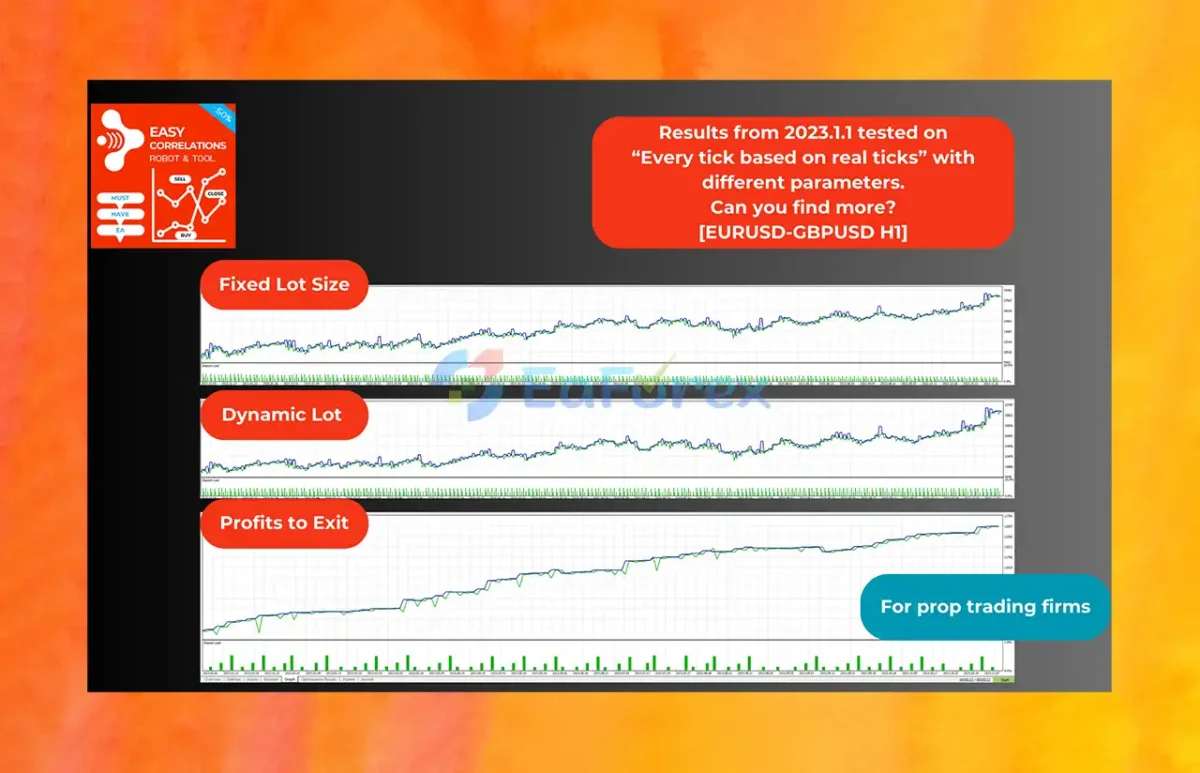 Easy Correlations EA Backtest Results