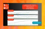 Easy Correlations EA Backtest Results