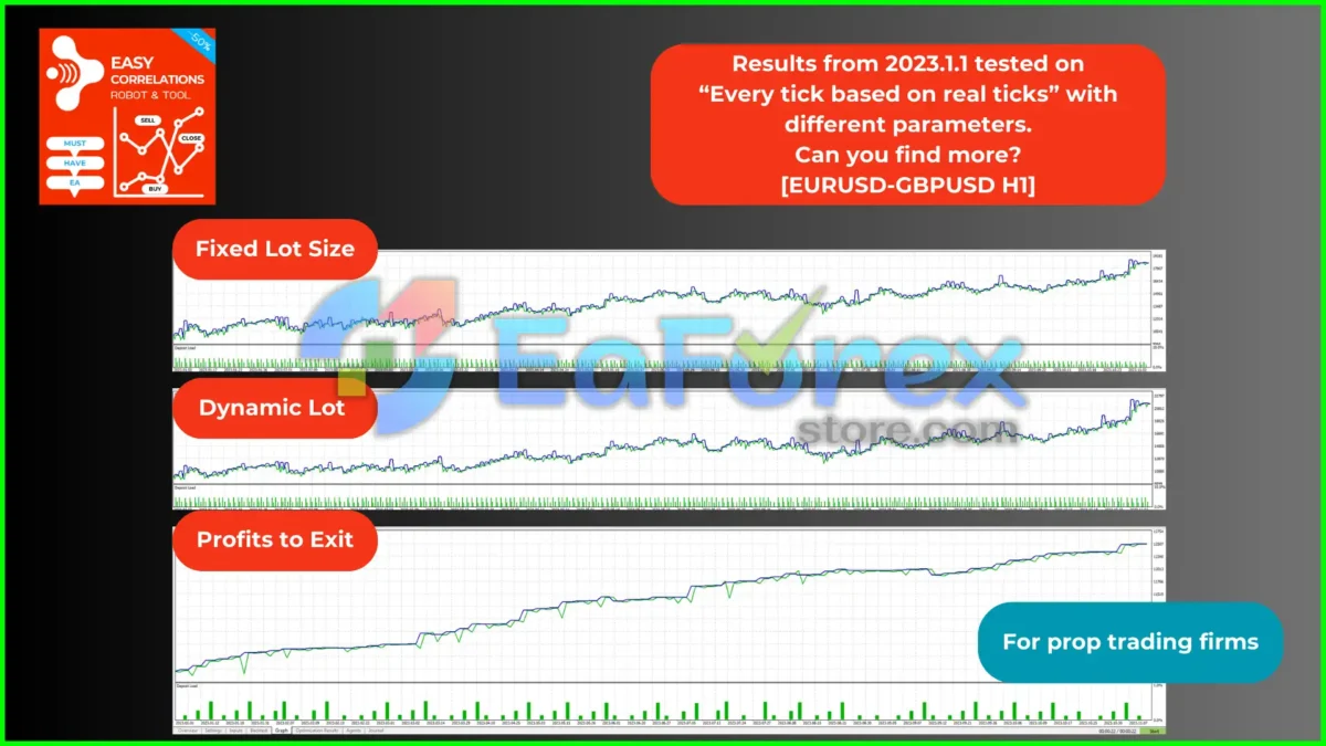 Easy Correlations EA Backtest Results