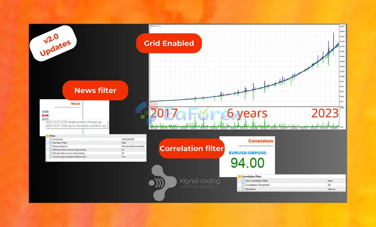 Easy Correlations EA MT5 Backtest Results
