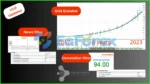 Easy Correlations EA MT5 Backtest Results