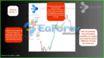 Easy Correlations EA Review