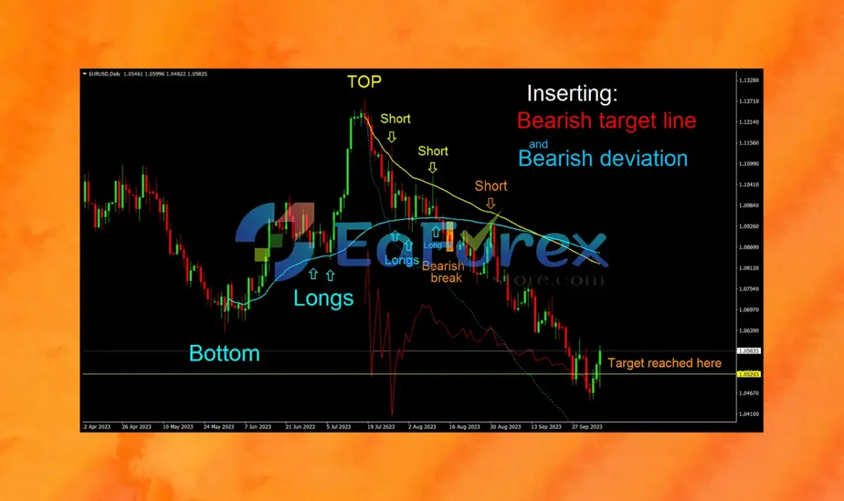 Enigmera Indicator MT4 Reviews