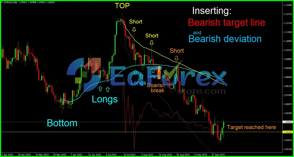 Enigmera Indicator MT4 Reviews