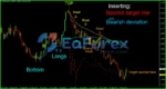 Enigmera Indicator MT4 Reviews