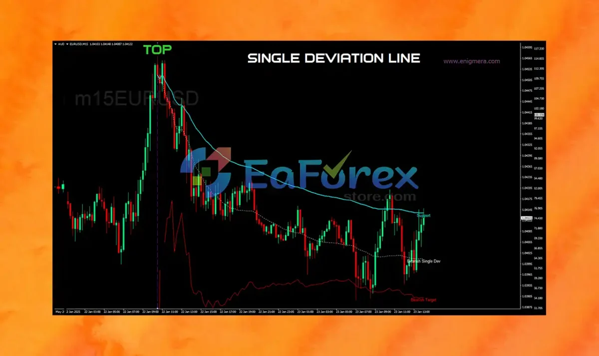 Enigmera Indicators MT4 Review