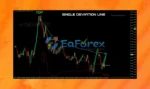 Enigmera Indicators MT4 Review