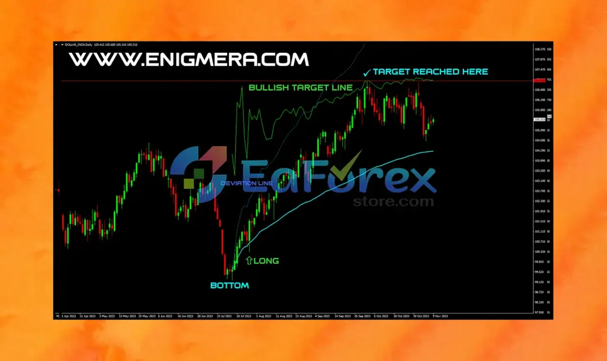 Enigmera Indicators MT4 Reviews