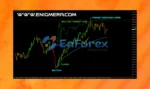 Enigmera Indicators MT4 Reviews