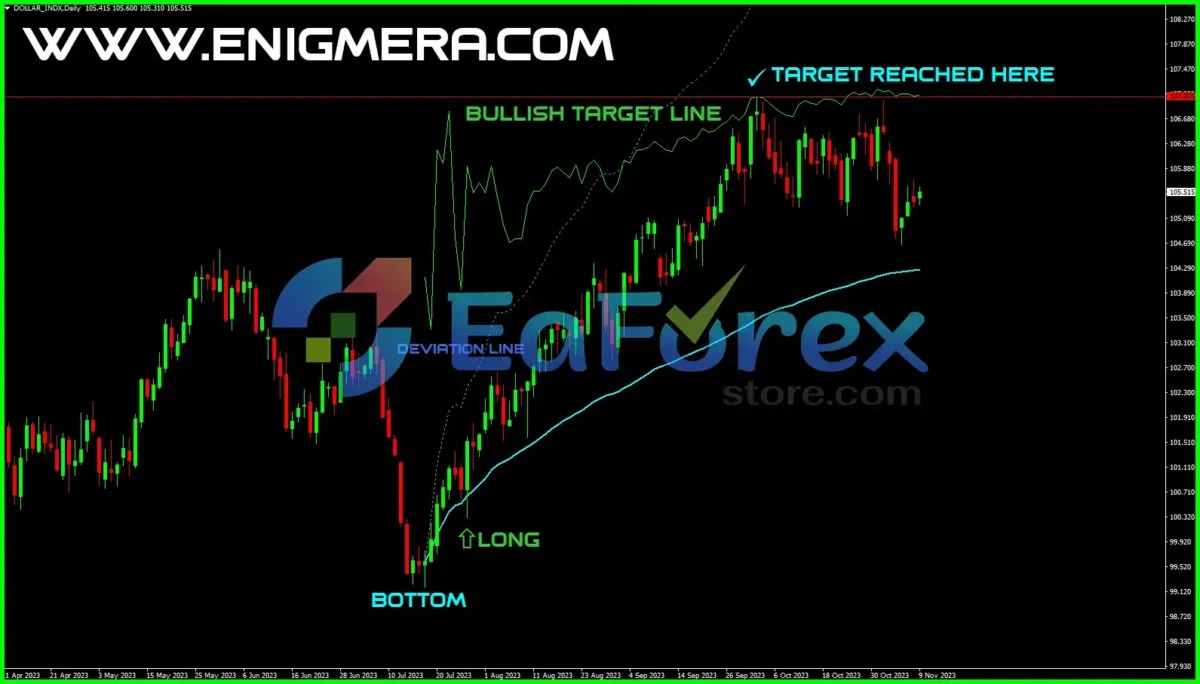 Enigmera Indicators MT4 Reviews
