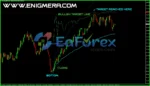 Enigmera Indicators MT4 Reviews