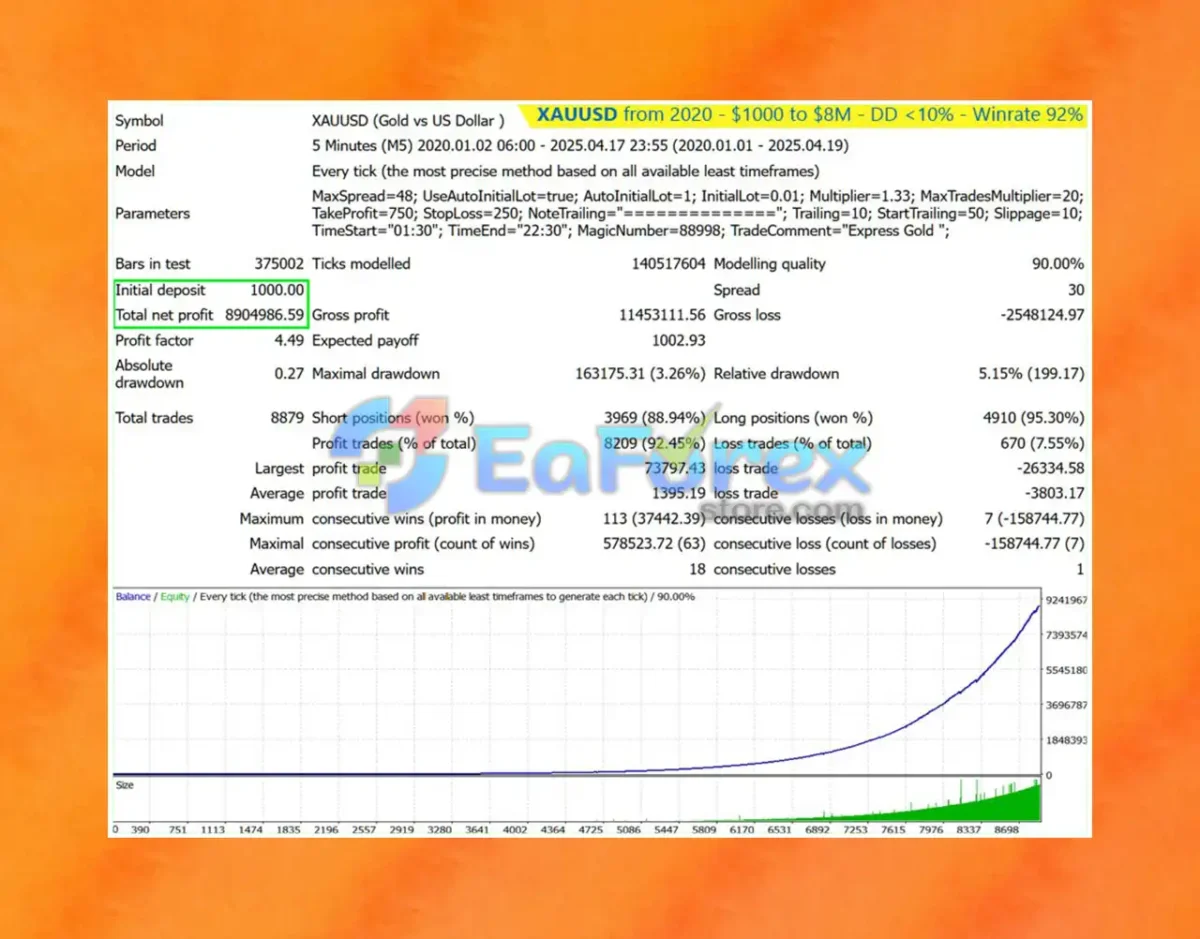 Express Gold EA MT4 Backtest Results