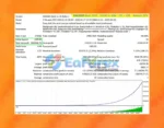 Express Gold EA MT4 Backtest Results