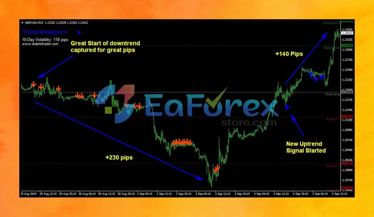 FOREX Trend Analyzer PRO