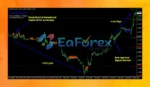 FOREX Trend Analyzer PRO
