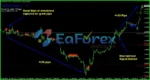 FOREX Trend Analyzer PRO