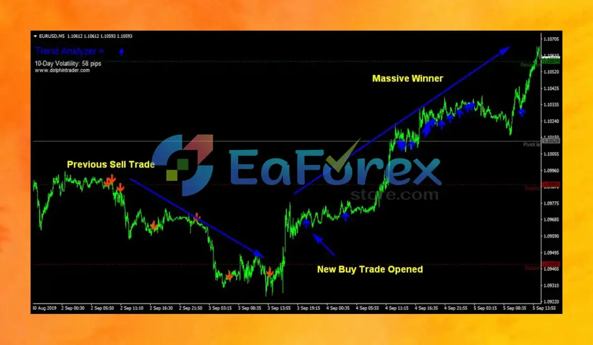 FOREX Trend Analyzer PRO Review