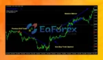 FOREX Trend Analyzer PRO Review