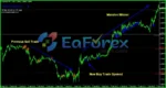 FOREX Trend Analyzer PRO Review
