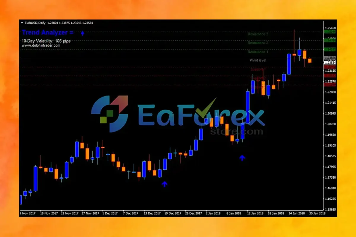 FOREX Trend Analyzer PRO Review_