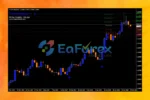 FOREX Trend Analyzer PRO Review_