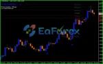FOREX Trend Analyzer PRO Review_