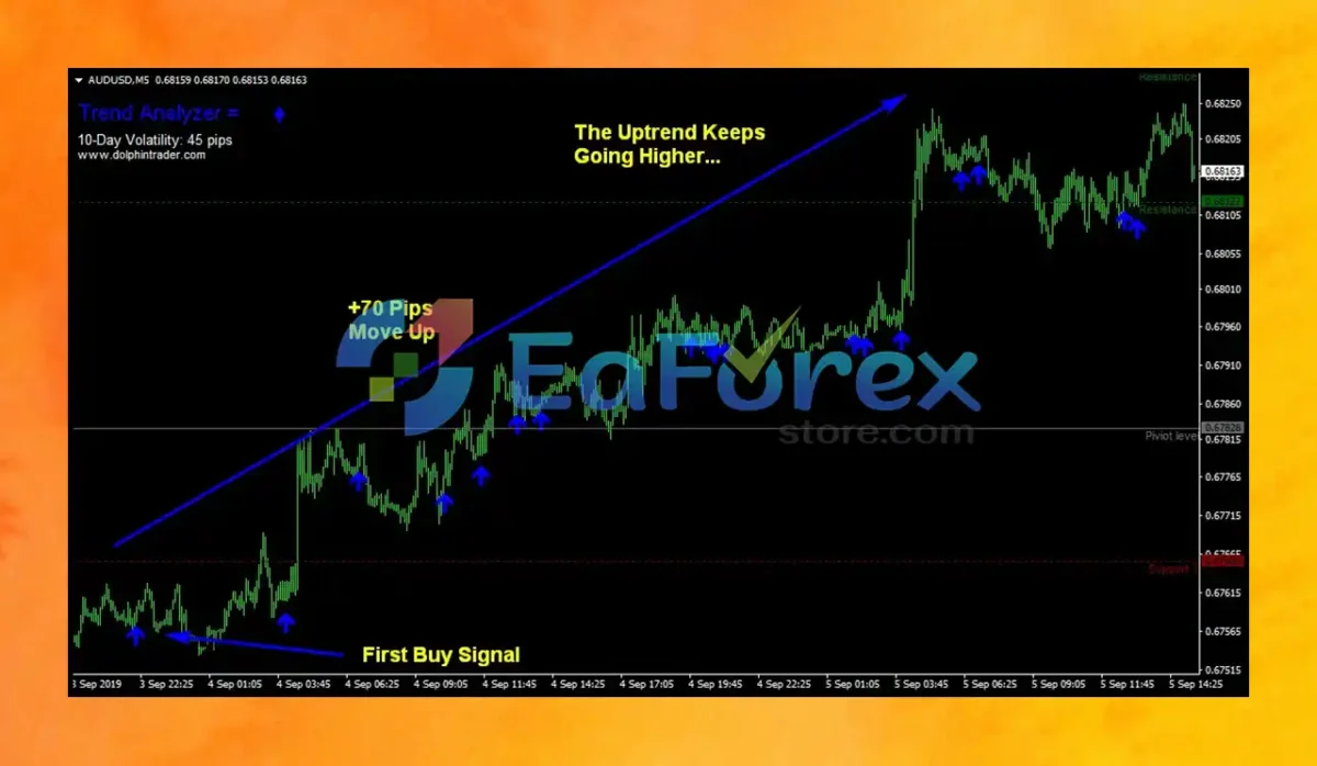 FOREX Trend Analyzer PRO Reviews