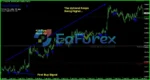 FOREX Trend Analyzer PRO Reviews