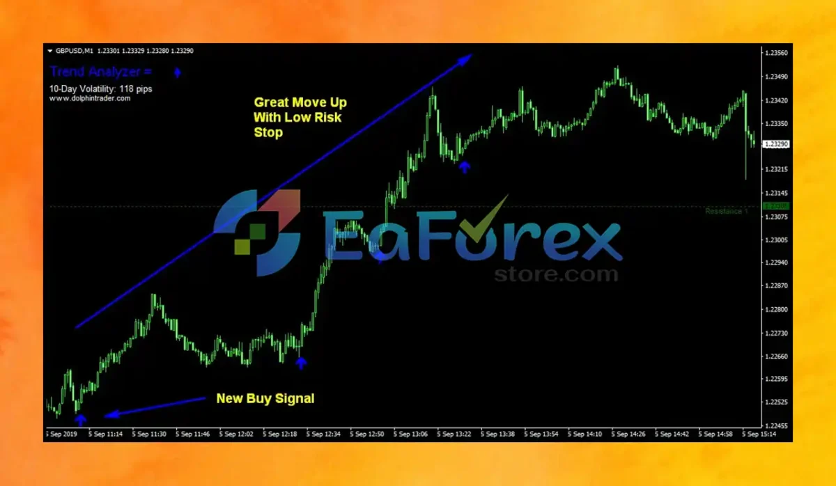 FOREX Trend Analyzer PRO ReviewsS