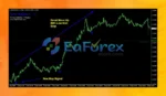 FOREX Trend Analyzer PRO ReviewsS