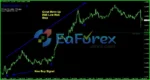 FOREX Trend Analyzer PRO ReviewsS